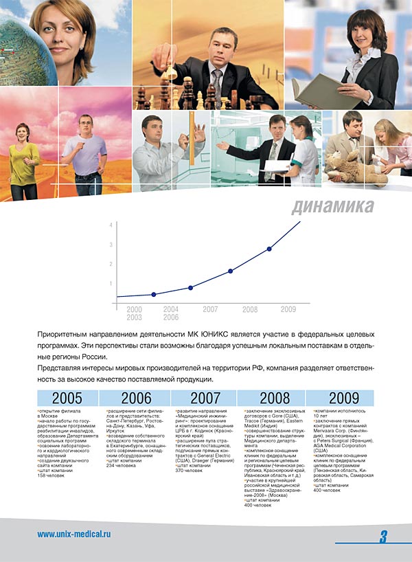 Презентационный буклет медицинской компании ЮНИКС